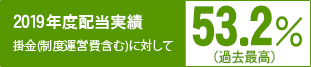 配当実績
