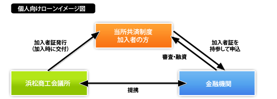 商工会議所からのお知らせ